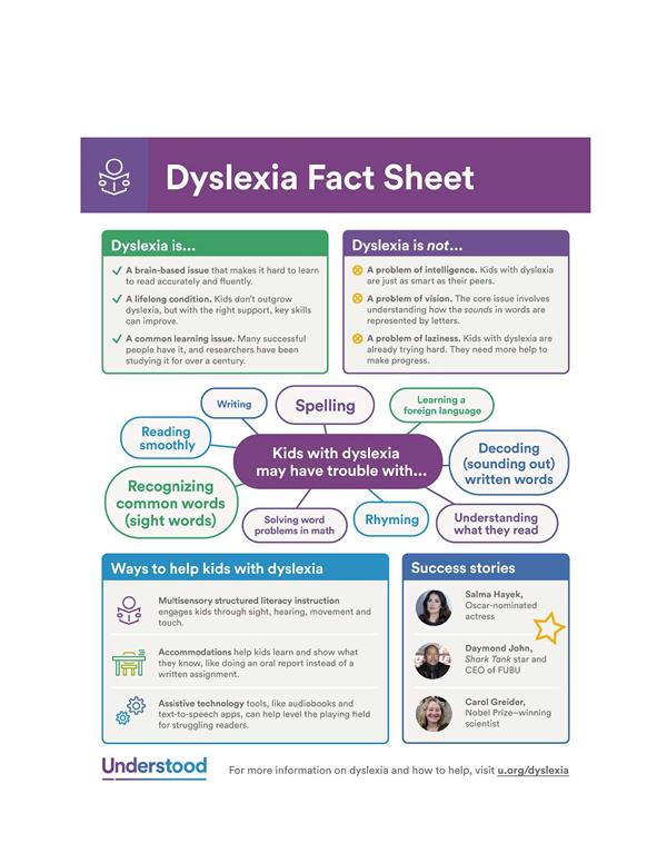 Dyslexia Fact Sheet